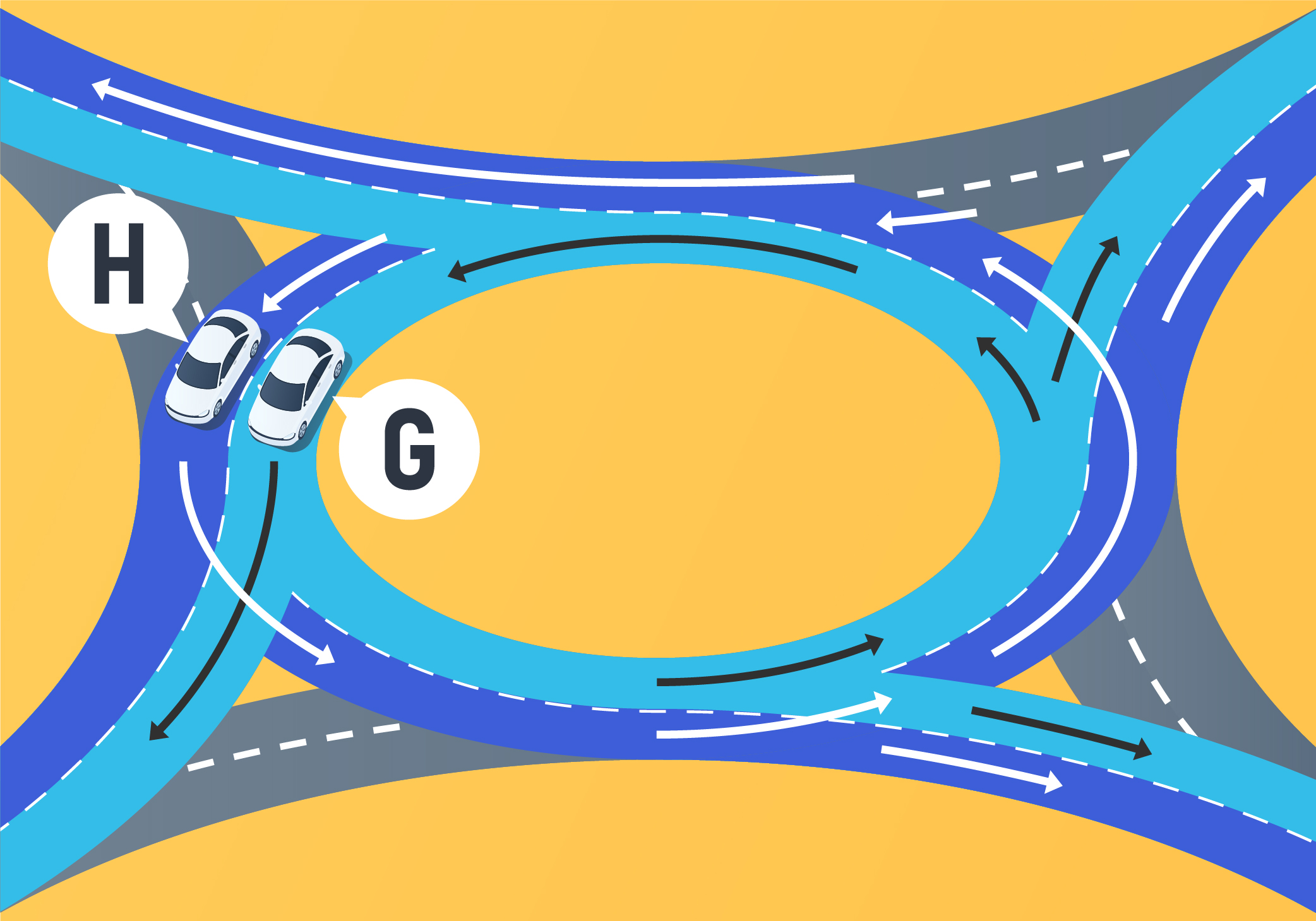 Intersections and Turns - How does traffic move in a traffic circle or roundabout?