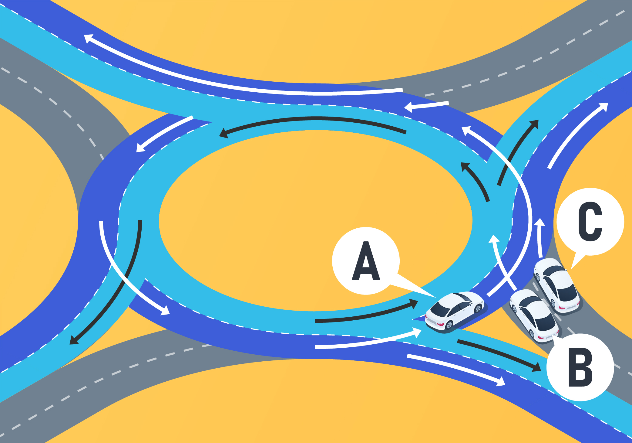 Intersections and Turns - In the situation below, who has the right-of-way?