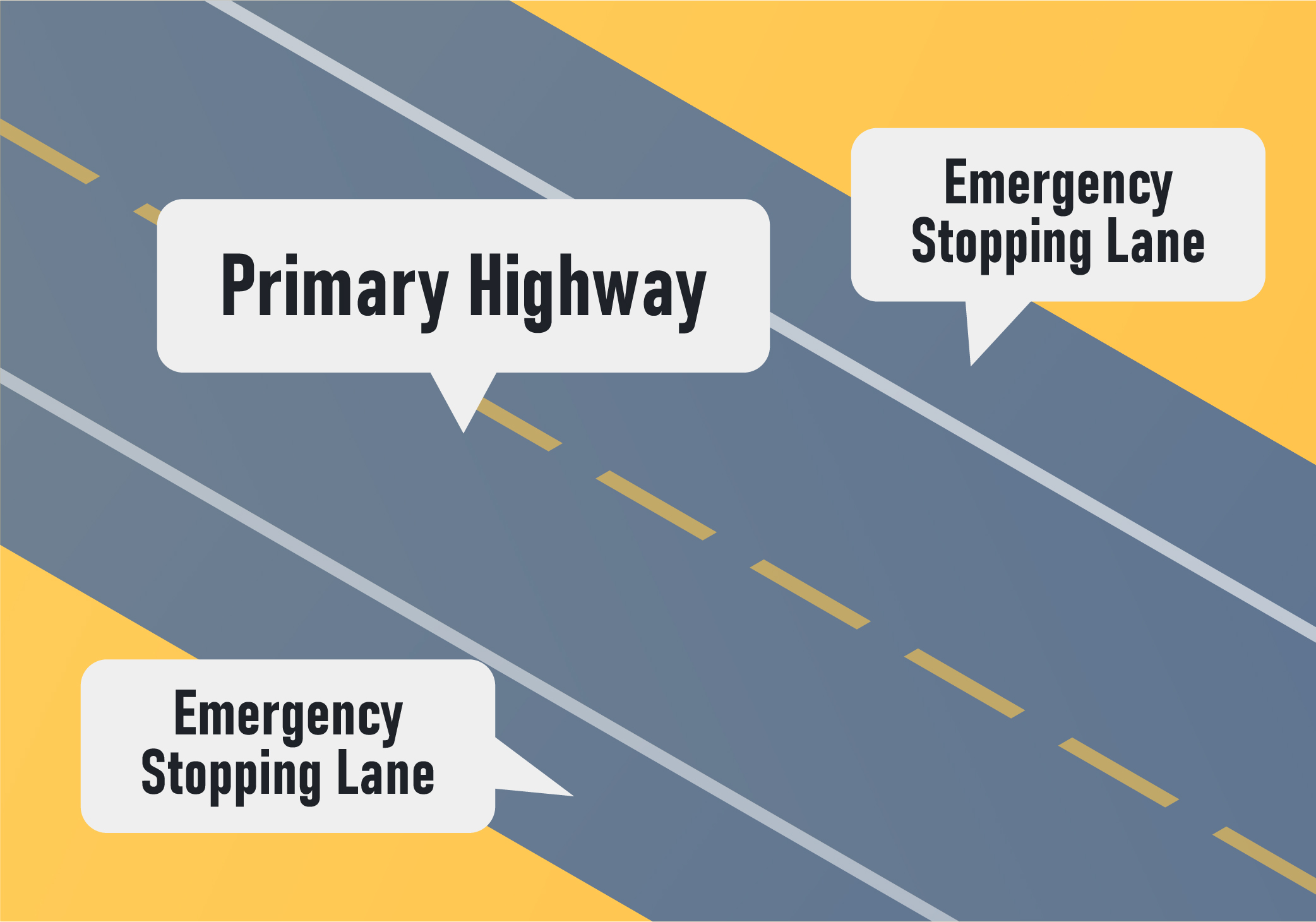 Highways and Freeways - What is an emergency stopping lane?