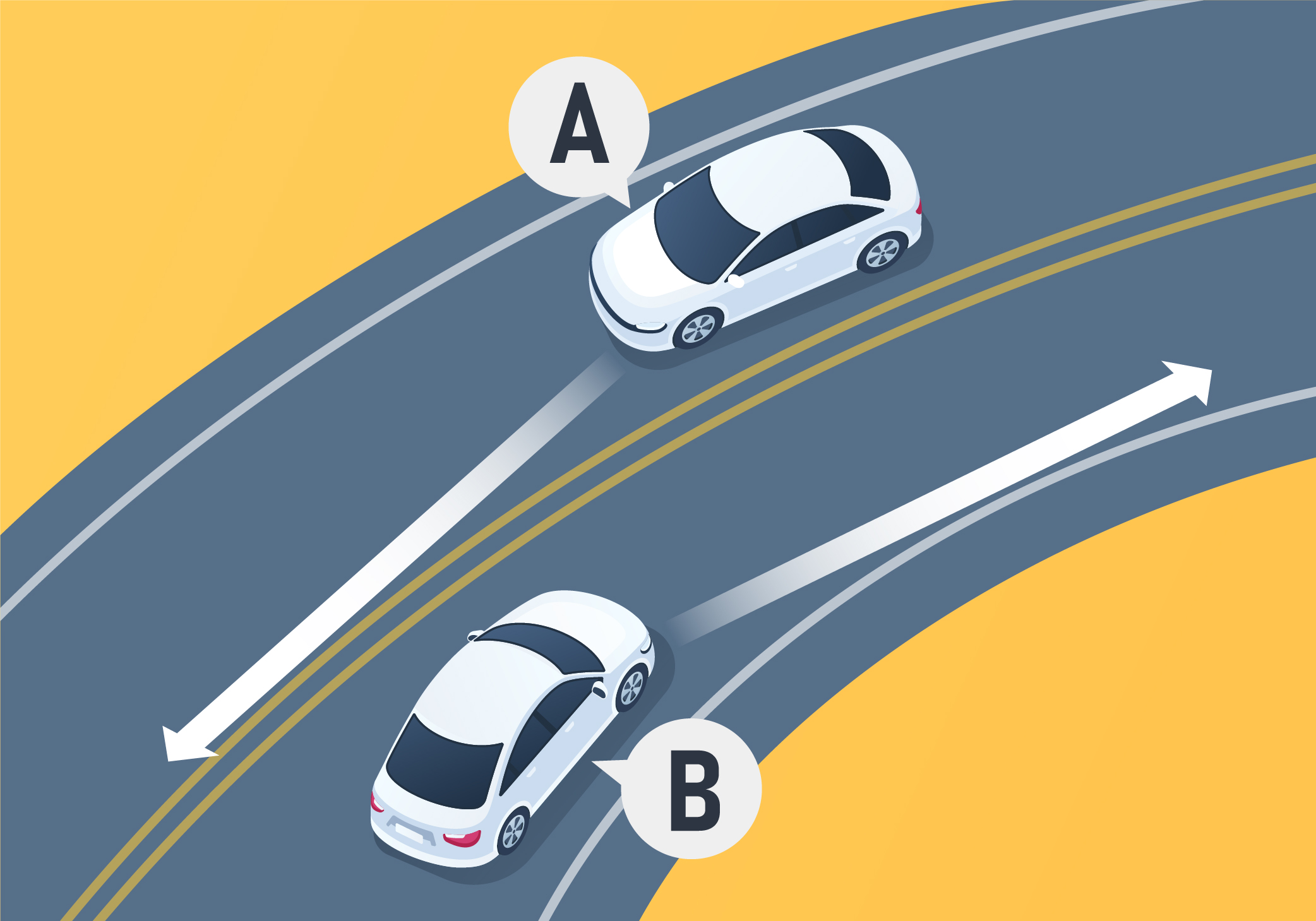 Highways and Freeways - What can happen if the tires of vehicle A lose traction with the road as you enter or travel around a curve?