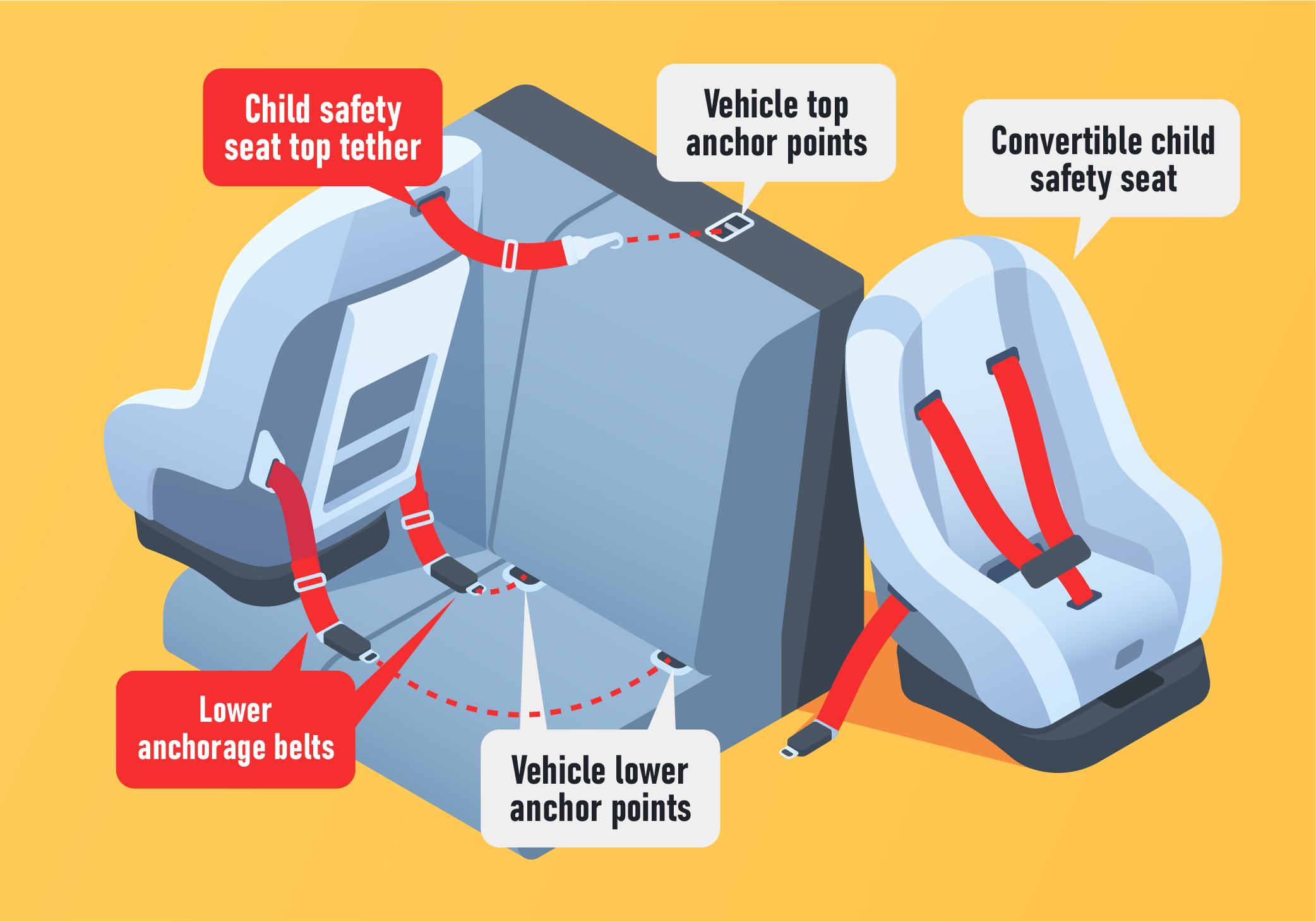 Responsible Driving - Which two things must be used to secure the child safety seat to the car?