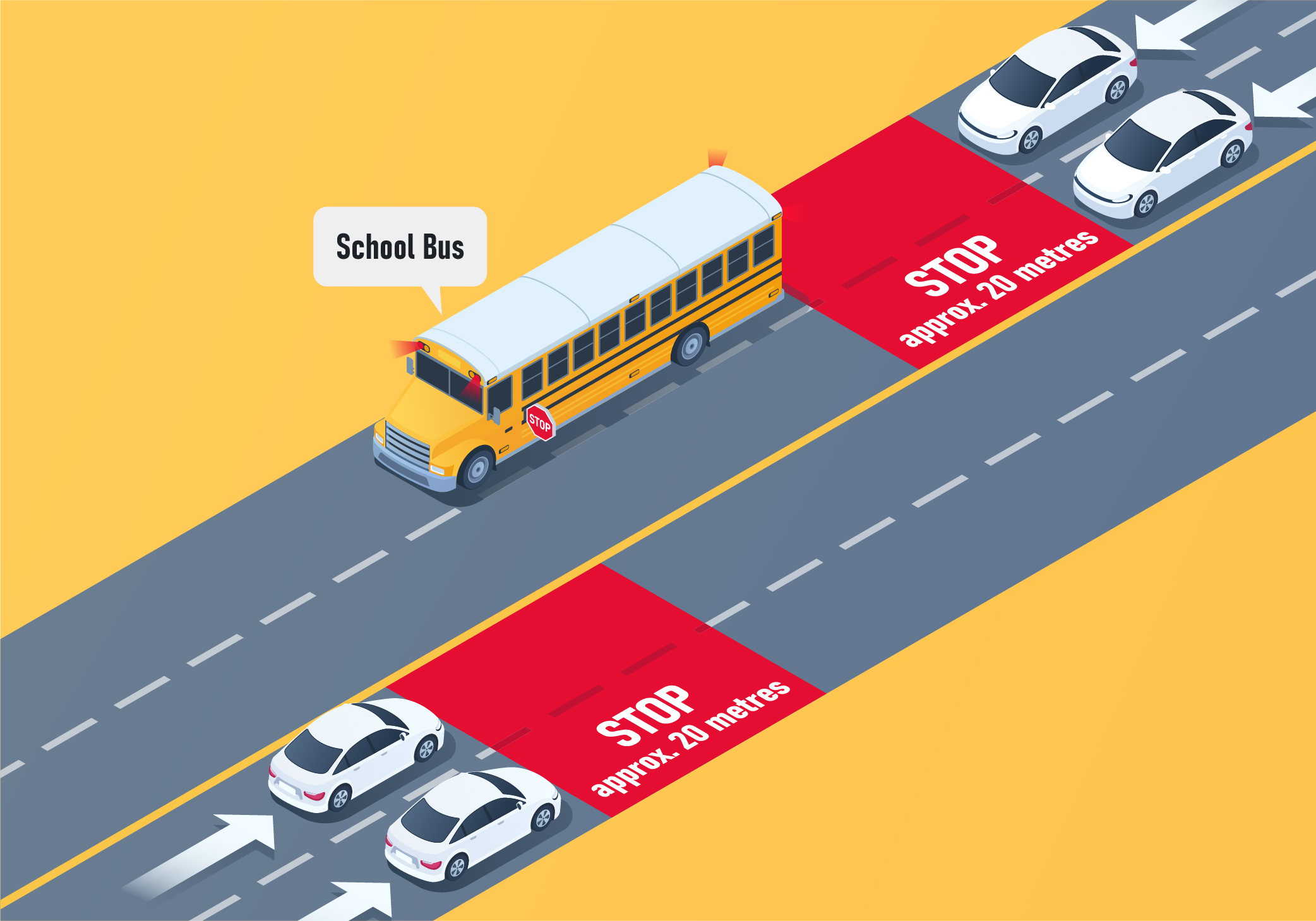 Sharing the Road - Which lanes should stop for the school bus on a four-lane undivided highway?