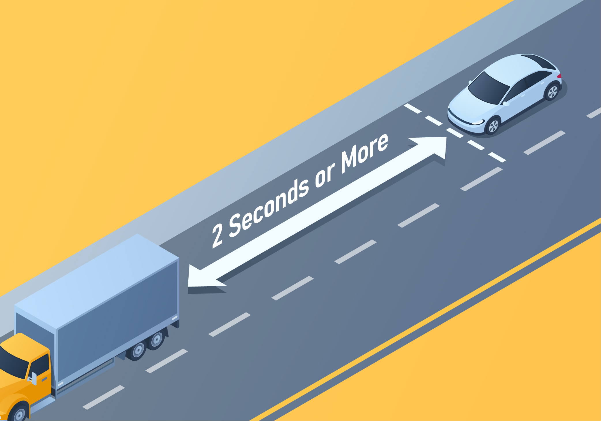 Driving along - What is the minimum safe distance you must keep from the vehicle in front?