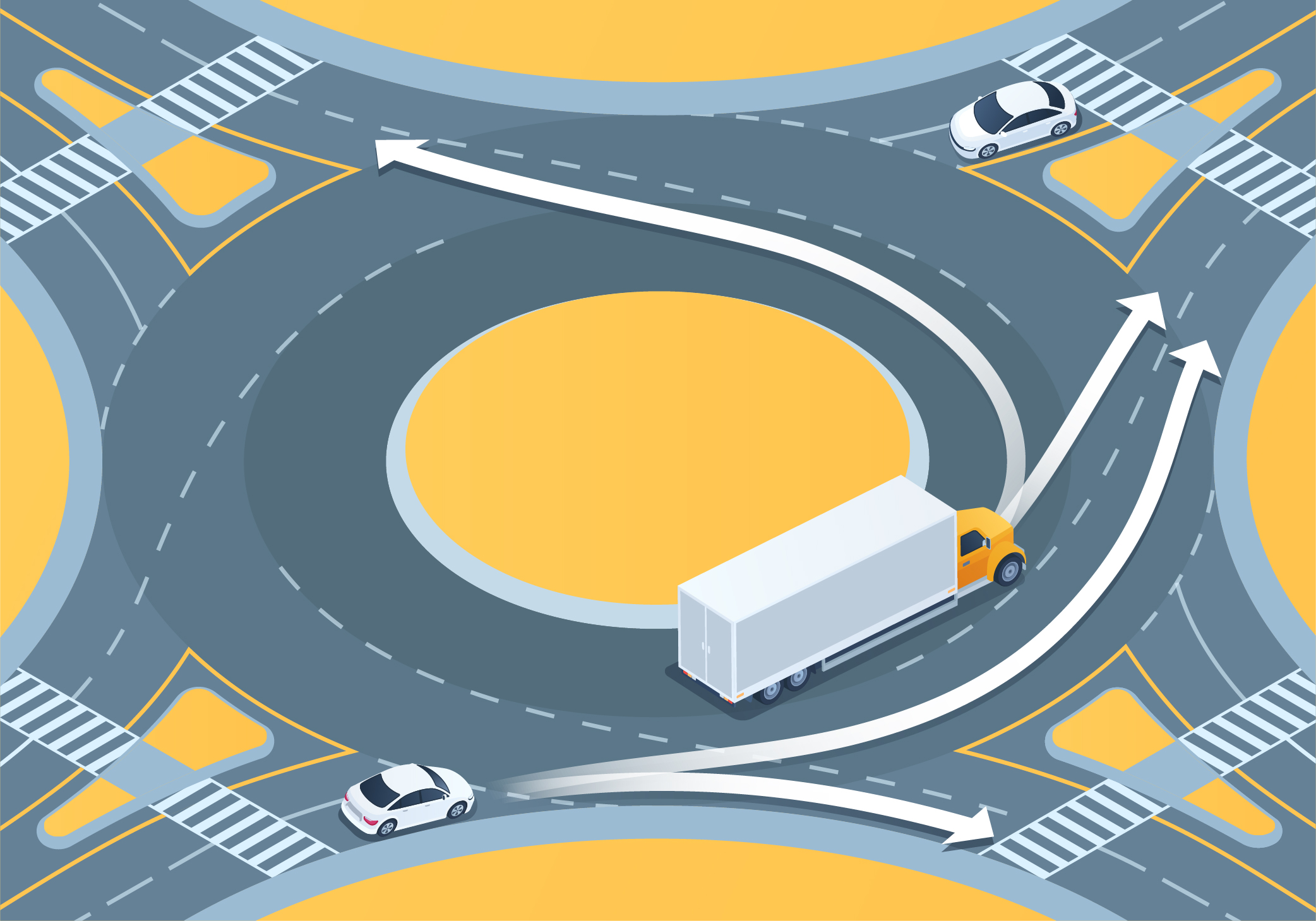 Changing directions - Why should you give plenty of room to large vehicles in roundabouts?