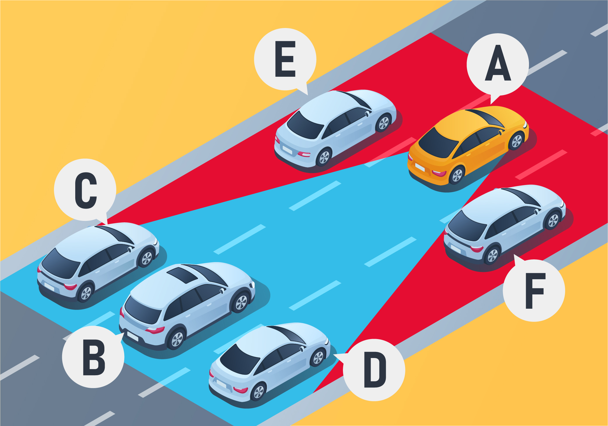 ontario car - Which vehicles are in the blind spot of vehicle A?