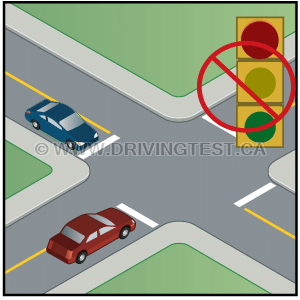 Test 2 - What should you do at an intersection with a broken traffic light?