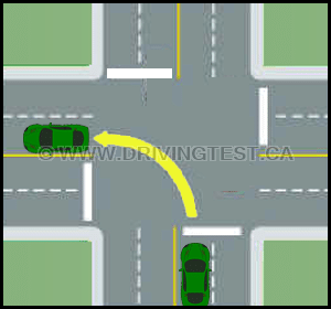 Test 3 - How do you turn when making a left turn from one two-lane road onto another?