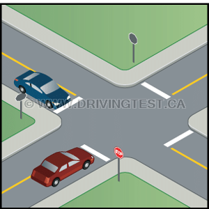 Test 2 - Who gets the right-of-way at a four-way stopping intersection?