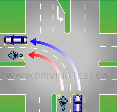 Driving Test Canada Test 1 - What should you watch for while turning left?